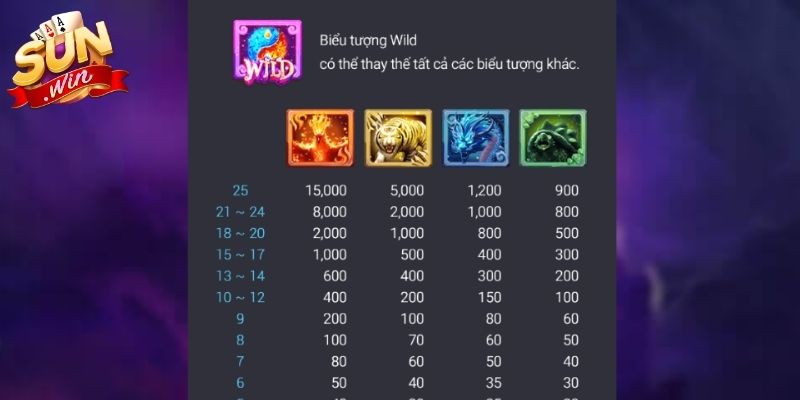 4 Thần Thú Sunwin – Huyền Thoại Nổ Hũ Tứ Linh Hàng Đầu 2 Biểu tượng trong game