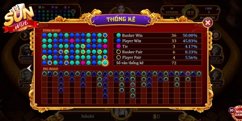 Baccarat Kim Tài Sunwin – Trải Nghiệm Đa Dạng, Linh Hoạt 2 Tình huống tổng điểm trung bình cần xét thêm điều kiện