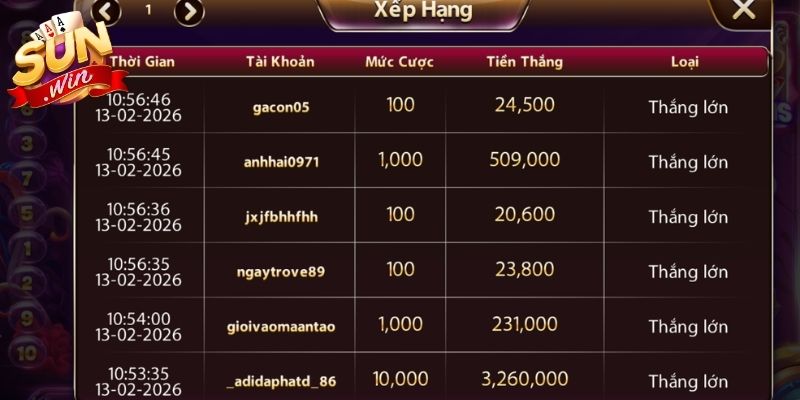 Thủy Cung Sunwin - Khám Phá Nổ Hũ Đại Dương Hấp Dẫn 3 Quản lý ngân sách khi tham gia Thủy Cung Sunwin